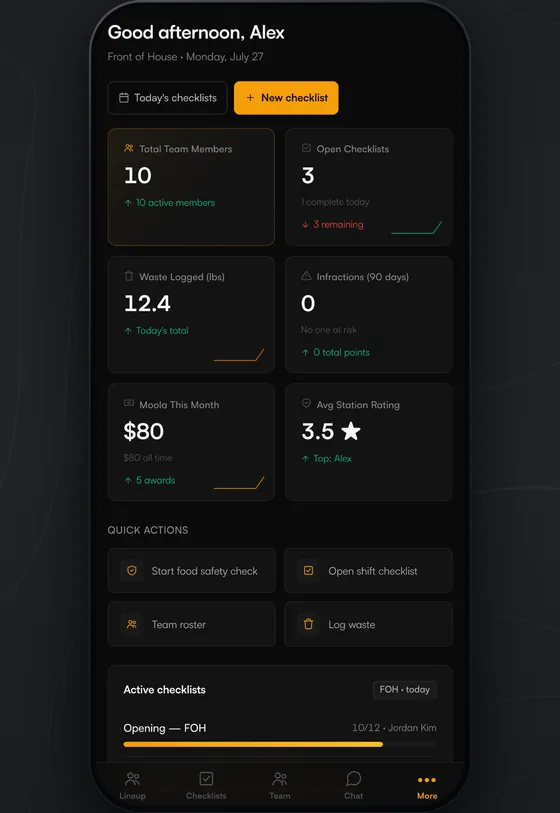 LineReady dashboard on iPhone, showing team members on shift, open checklists, waste logged, infractions, Moola awarded and average station rating